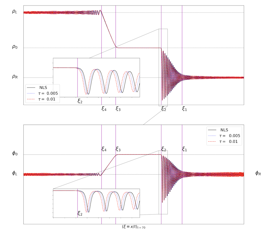 A Hyperbolic Approximation of the Nonlinear Schrödinger Equation
