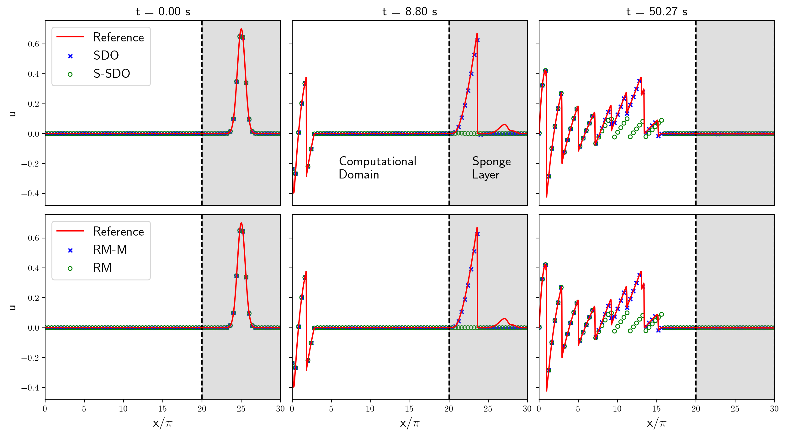 Efficient Absorbing Boundary Conditions for Conservation Laws: Application to the Piston Problem of Gas Dynamics