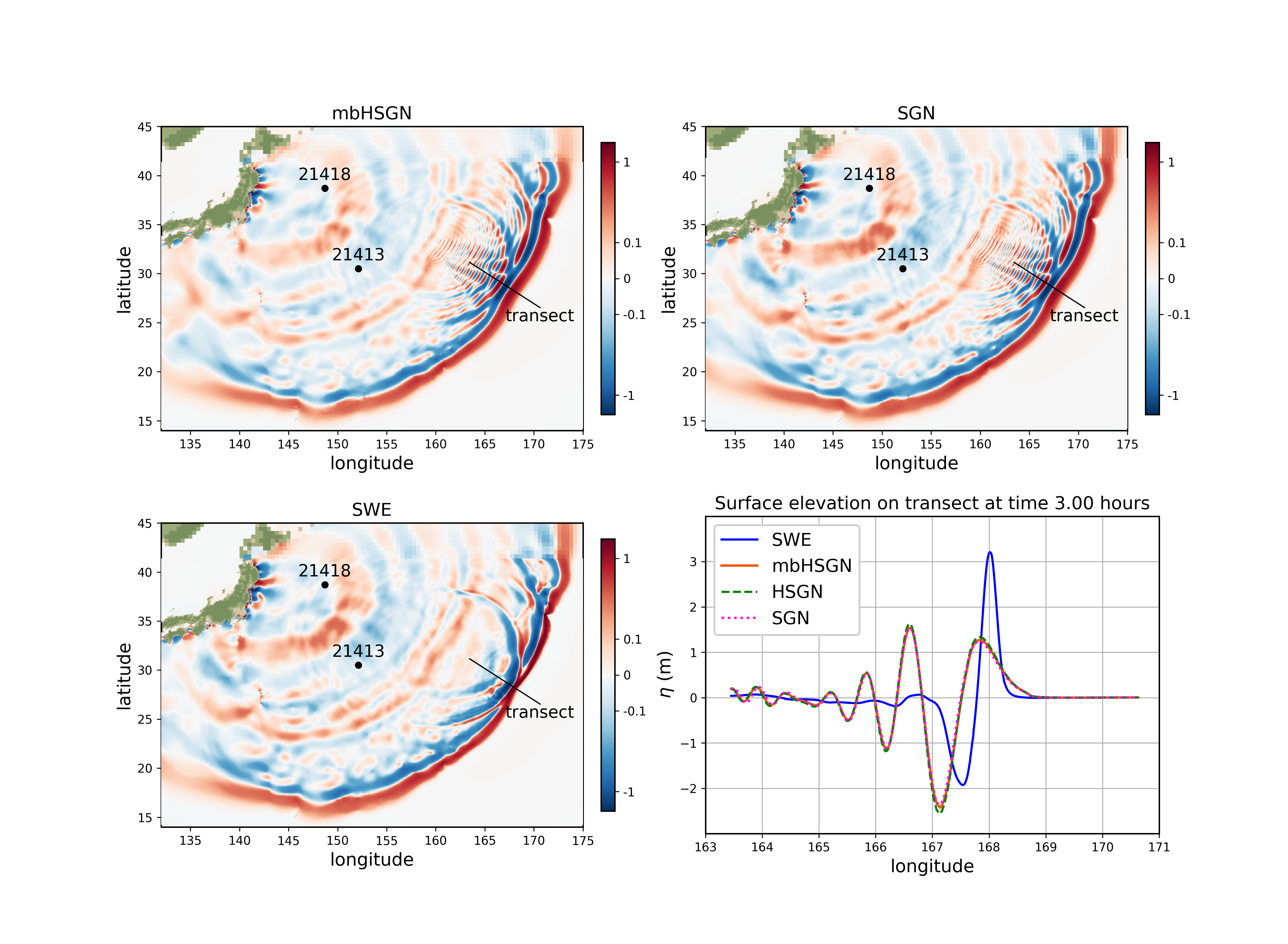 Adaptive, efficient, and scalable water wave modeling with dispersive hyperbolic systems