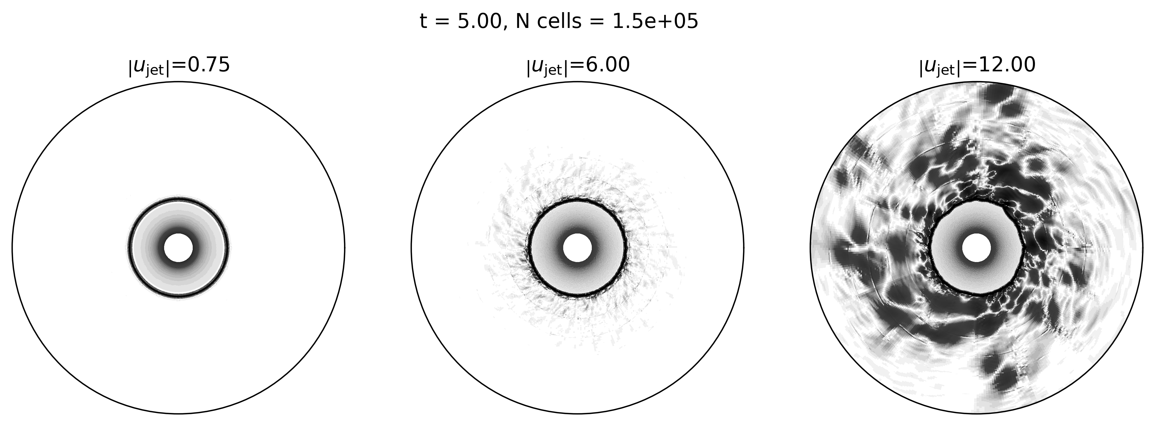 Hyperviscous shallow water circular hydraulic jump